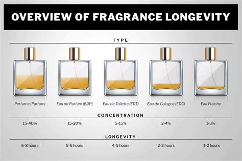 are cologne and eau de toilette the same